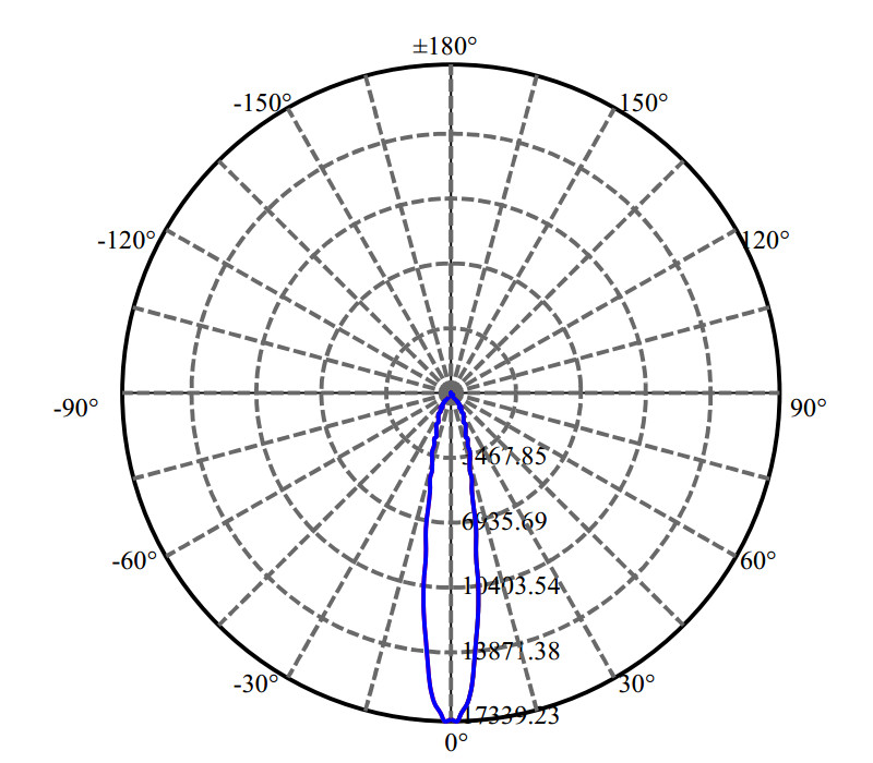 Nata Lighting Company Limited - High Efficiency Optics